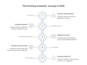 digital marketing for small businesses